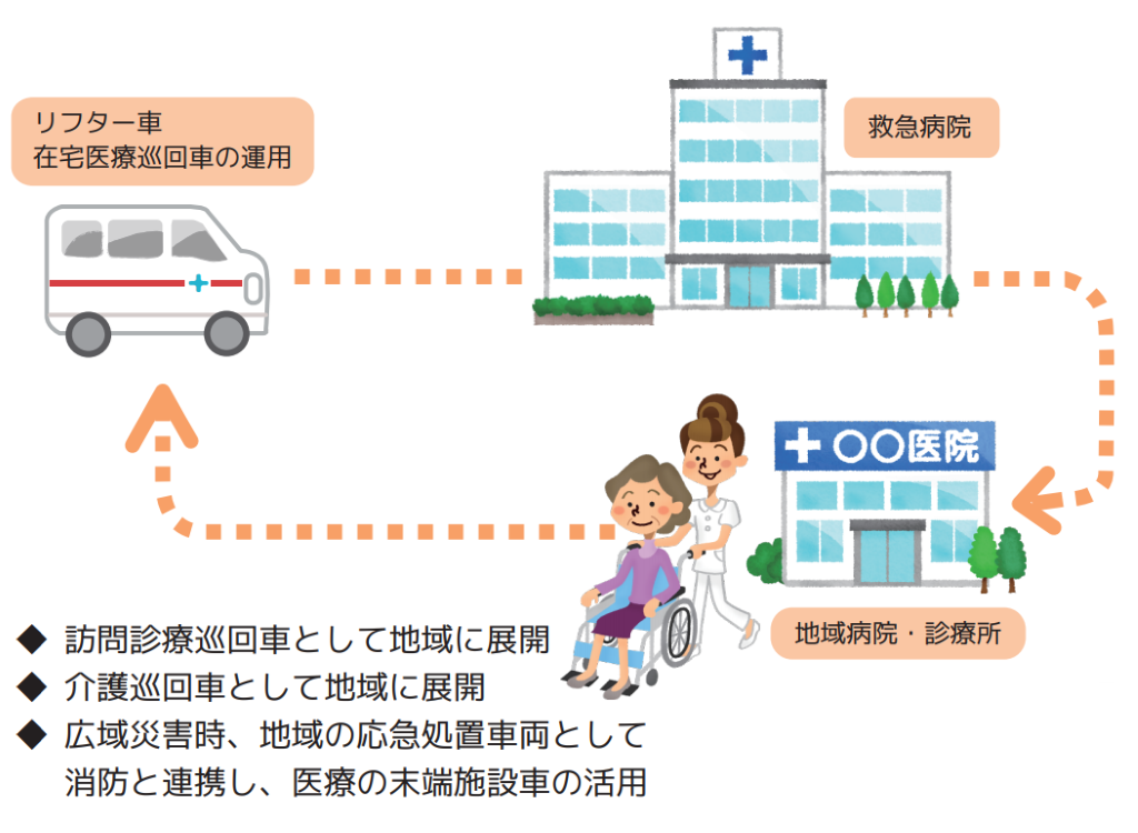 ヘルスケアビークル 運用活用イメージ